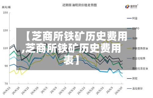 【芝商所铁矿历史费用,芝商所铁矿历史费用表】