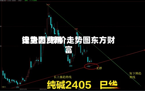 镍主力费用
走势图/镍价走势图东方财富-第3张图片