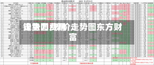 镍主力费用走势图/镍价走势图东方财富