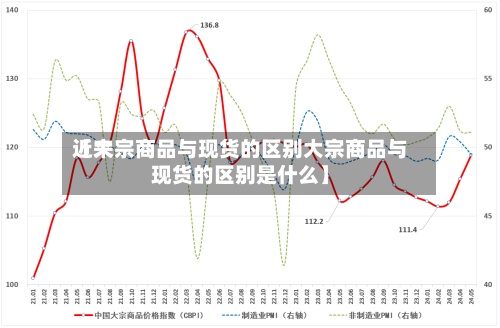 近来
【大宗商品与现货的区别大宗商品与现货的区别是什么】-第2张图片
