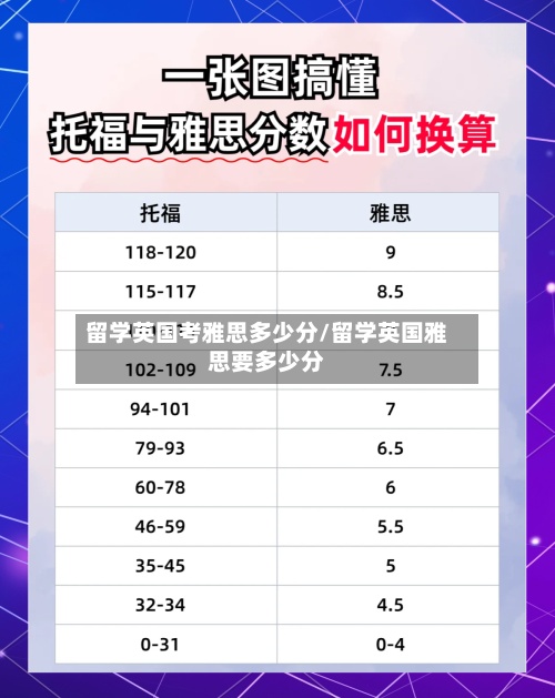 留学英国考雅思多少分/留学英国雅思要多少分