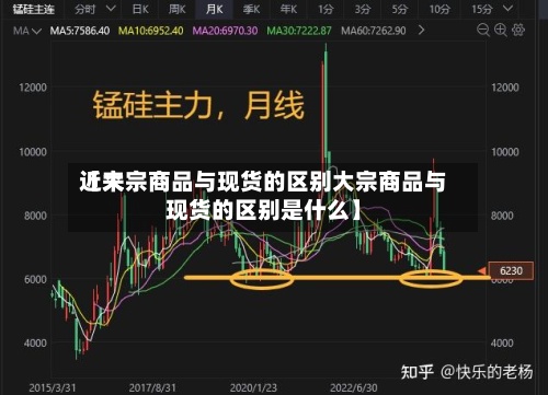 近来
【大宗商品与现货的区别大宗商品与现货的区别是什么】