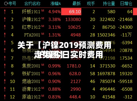 关于【沪镍2019预测费用
,沪镍今日实时费用
走势图】