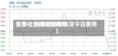 关于【焦炭现货费用
生意社,生意社焦炭现货今日费用
】-第3张图片