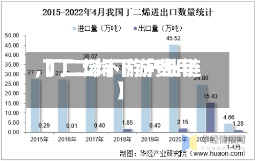 【丁二烯下游费用
,丁二烯下游产业链】-第2张图片