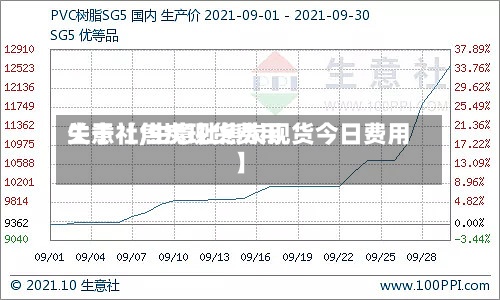 关于【焦炭现货费用
生意社,生意社焦炭现货今日费用
】