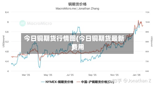 今日铜期货行情图(今日铜期货最新费用
)-第2张图片