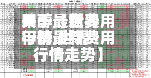 关于【世界
甲醇最新费用
行情,世界
甲醇最新费用
行情走势】-第3张图片