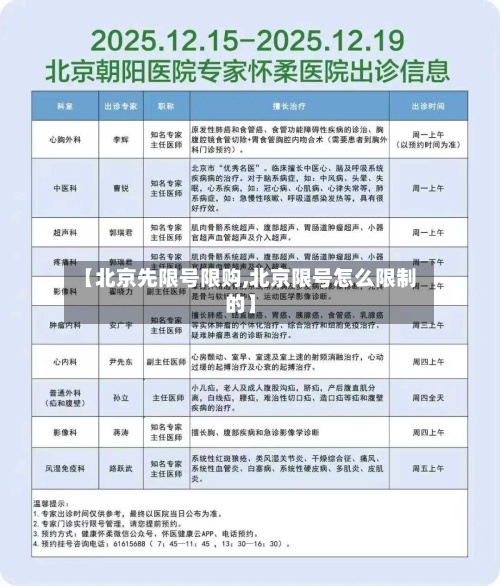 【北京先限号限购,北京限号怎么限制的】-第2张图片