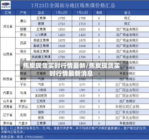 焦炭现货实时行情最新/焦炭现货实时行情最新消息