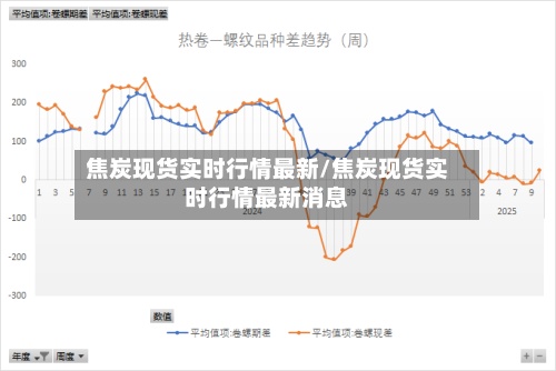 焦炭现货实时行情最新/焦炭现货实时行情最新消息-第2张图片