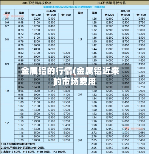 金属铝的行情(金属铝近来的市场费用)-第2张图片