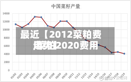 最近【2012菜粕费用
,菜粕2020费用
走势】