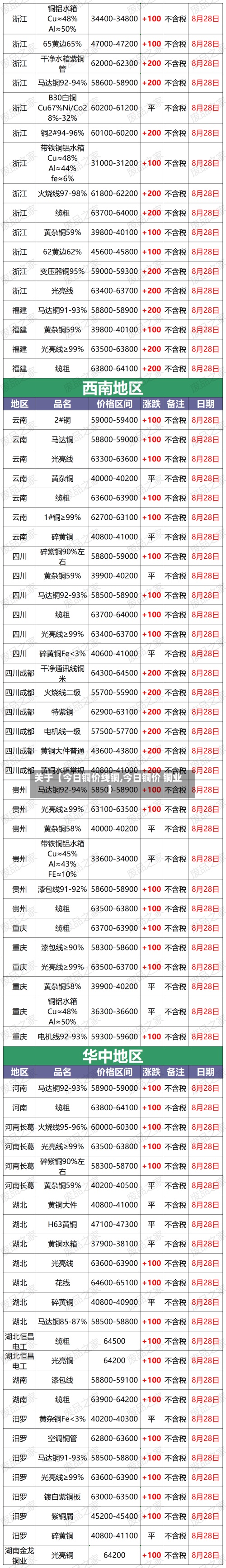 关于【今日铜价线铜,今日铜价 铜业】