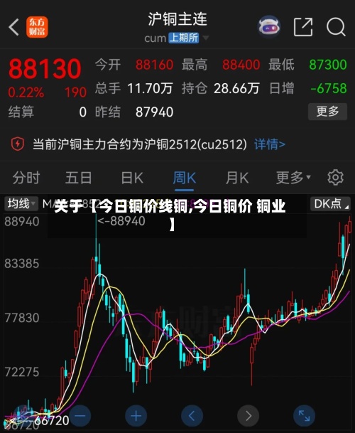 关于【今日铜价线铜,今日铜价 铜业】-第3张图片