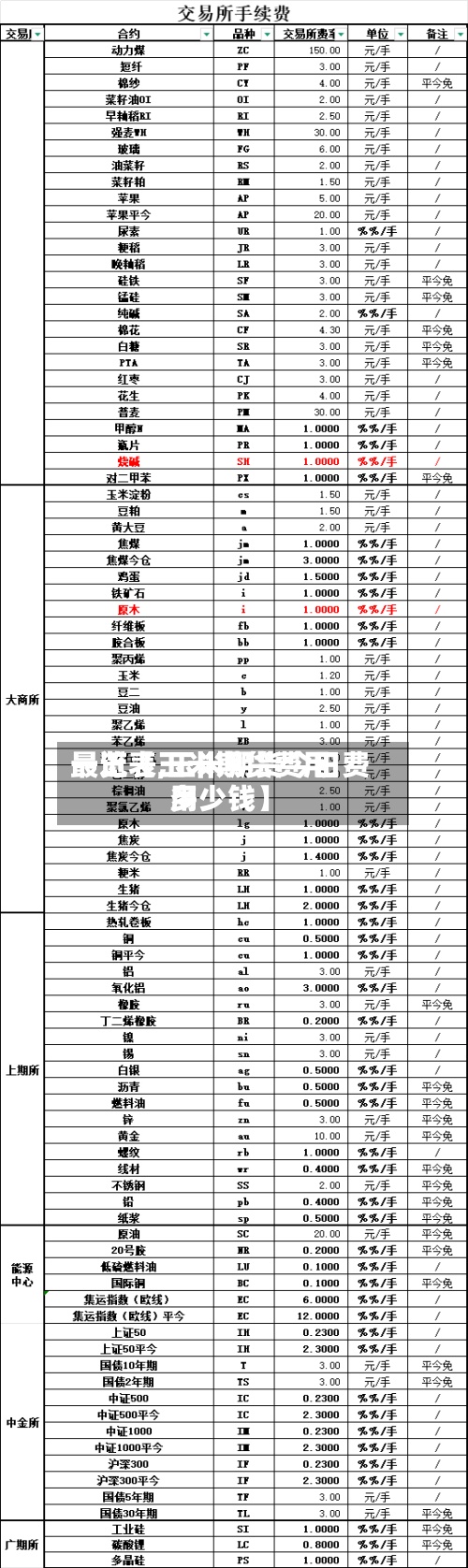 最近【玉米期货费用
一览表,玉米期货今日费用
多少钱】-第2张图片