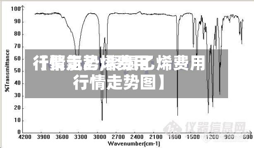 【聚氯乙烯费用
行情走势,聚氯乙烯费用
行情走势图】-第3张图片