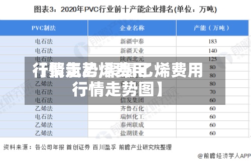 【聚氯乙烯费用
行情走势,聚氯乙烯费用
行情走势图】