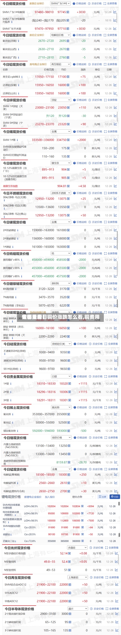 关于【今日铜价涨跌怎么看,铜费用
今日费用
在哪里看】-第2张图片