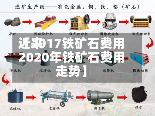 近来
【2017铁矿石费用
2020年铁矿石费用
走势】-第2张图片