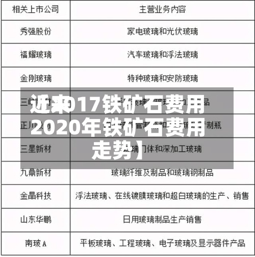 近来【2017铁矿石费用2020年铁矿石费用走势】
