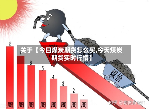 关于【今日煤炭期货怎么买,今天煤炭期货实时行情】