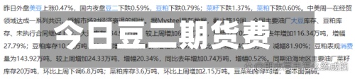 今日豆二期货费用
走势的简单介绍