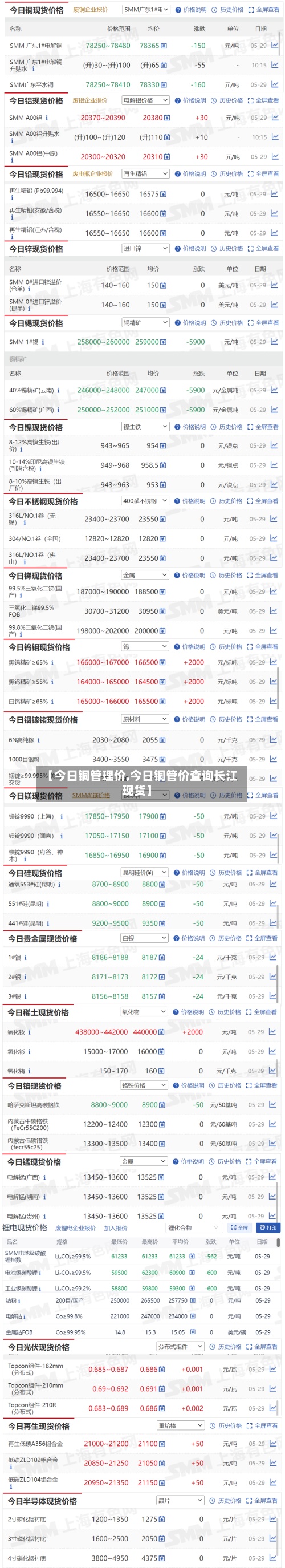 【今日铜管理价,今日铜管价查询长江现货】-第3张图片