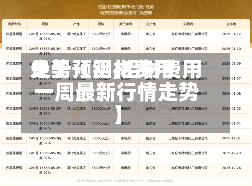 关于【铝材费用
走势预测,铝材费用
一周最新行情走势】
