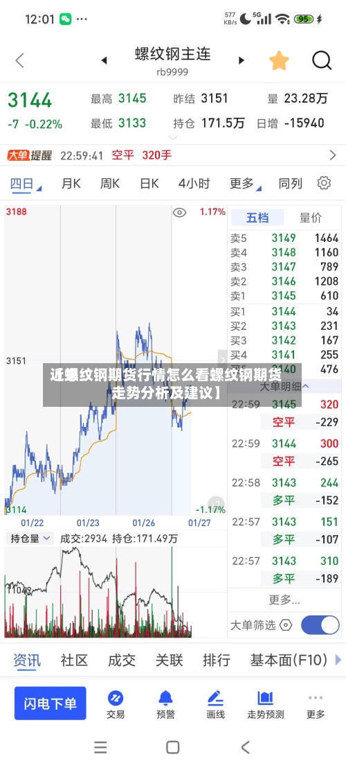 近来
【螺纹钢期货行情怎么看螺纹钢期货走势分析及建议】-第2张图片