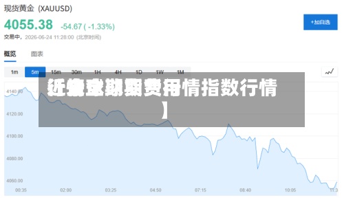 近来
【全球期货费用
行情全球期货行情指数行情】-第2张图片