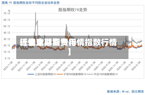 近来
【全球期货费用
行情全球期货行情指数行情】-第3张图片