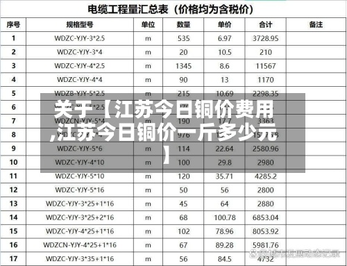 关于【江苏今日铜价费用,江苏今日铜价一斤多少元】