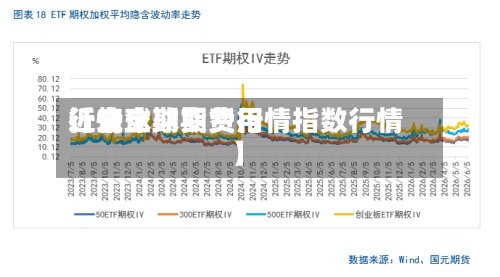 近来
【全球期货费用
行情全球期货行情指数行情】