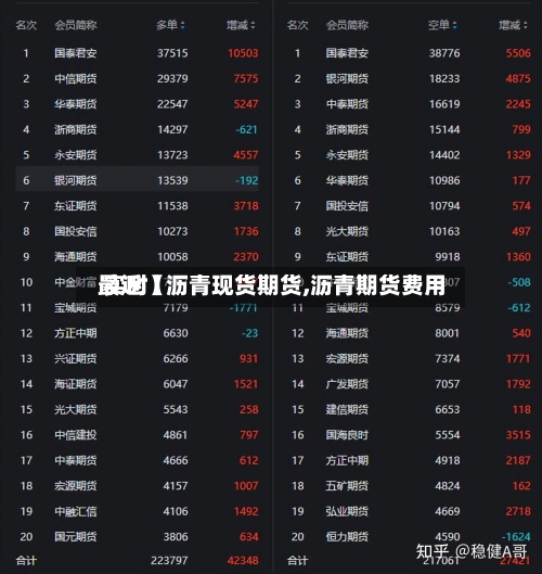 最近【沥青现货期货,沥青期货费用
实时】-第2张图片