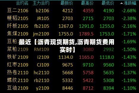 最近【沥青现货期货,沥青期货费用 实时】