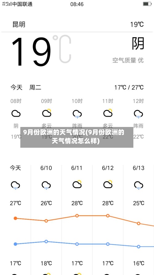 9月份欧洲的天气情况(9月份欧洲的天气情况怎么样)-第2张图片