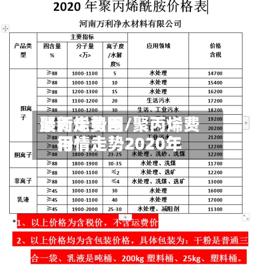 聚丙烯费用最新走势图/聚丙烯费用行情走势2020年