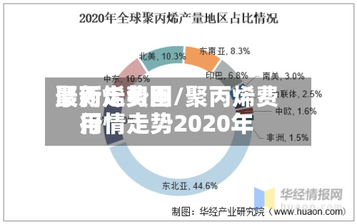 聚丙烯费用
最新走势图/聚丙烯费用
行情走势2020年-第2张图片