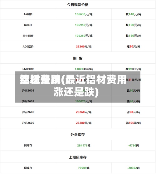 铝材费用
涨还是跌(最近铝材费用
涨还是跌)-第2张图片