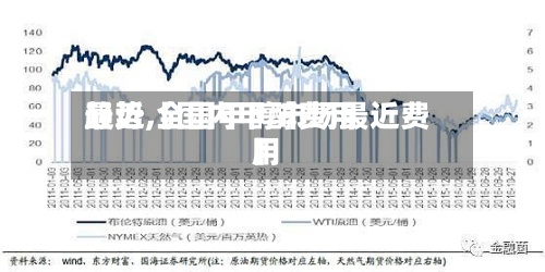 最近【国内甲醇费用
趋势,全国甲醇市场最近费用
】