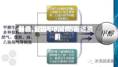 最近【国内甲醇费用
趋势,全国甲醇市场最近费用
】-第2张图片
