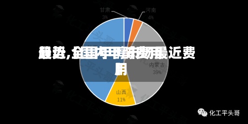最近【国内甲醇费用
趋势,全国甲醇市场最近费用
】-第3张图片