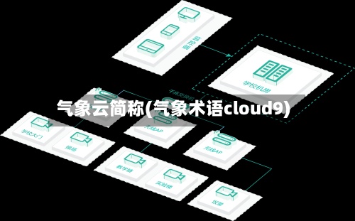 气象云简称(气象术语cloud9)-第2张图片