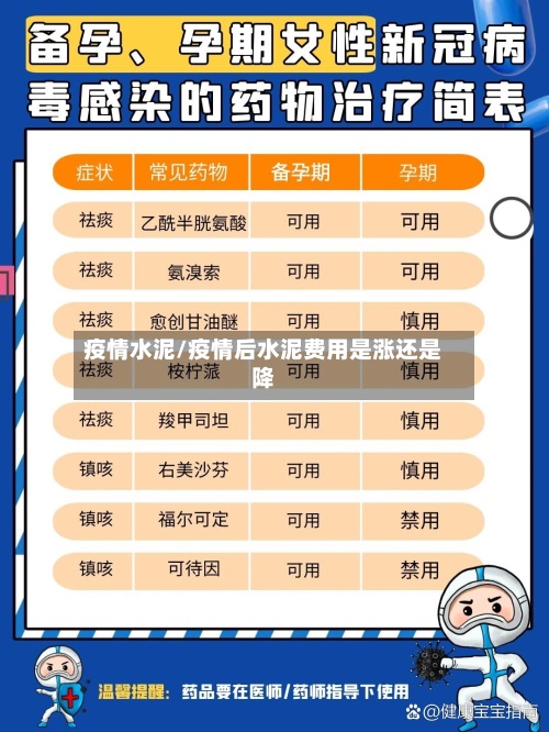 疫情水泥/疫情后水泥费用是涨还是降