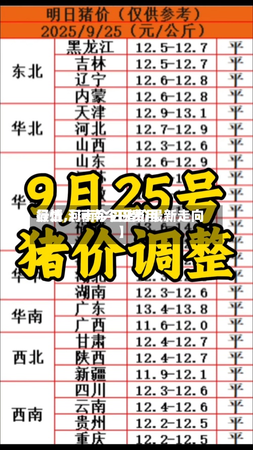 最近【河南今日费用
行情,河南今日猪价最新走向】