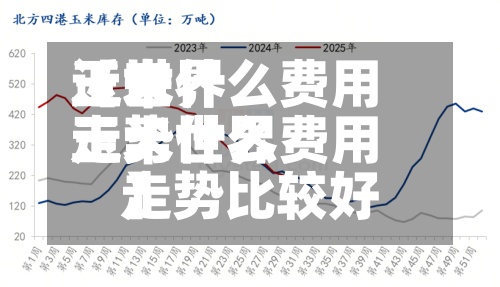 近来
【世界
玉米什么费用
走势世界
玉米什么费用
走势比较好
】-第2张图片