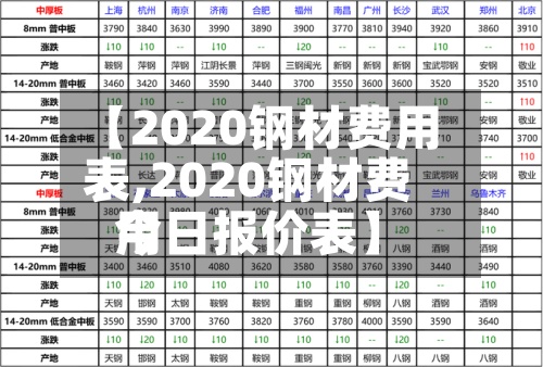 【2020钢材费用
表,2020钢材费用
今日报价表】-第2张图片