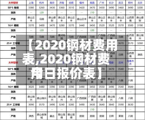 【2020钢材费用
表,2020钢材费用
今日报价表】