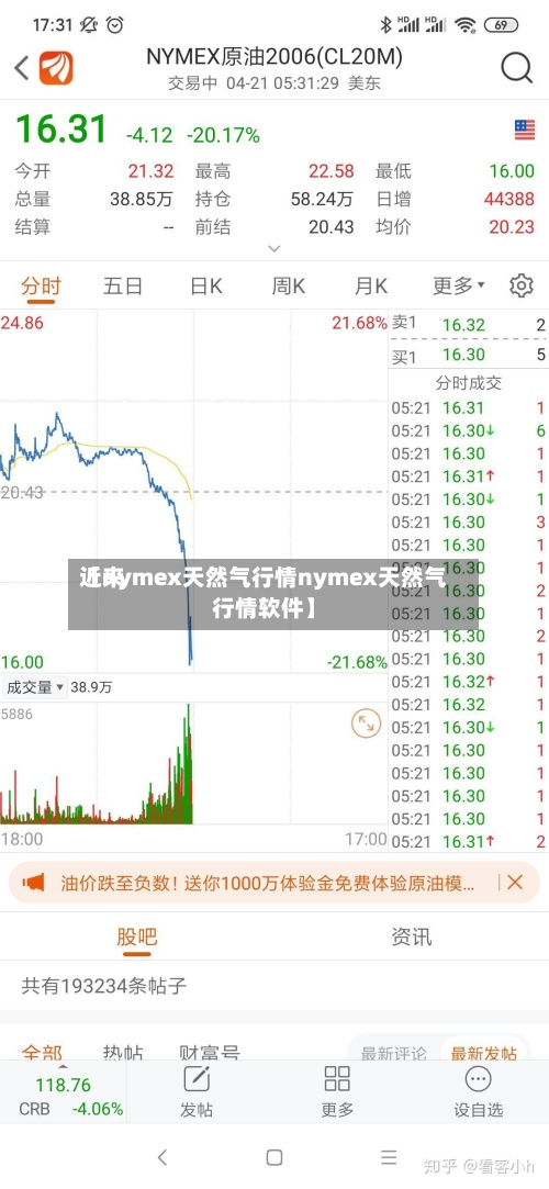 近来
【nymex天然气行情nymex天然气行情软件】-第3张图片